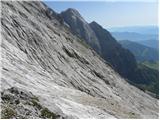 Parkirišče Erichhütte - Hoher Kopf